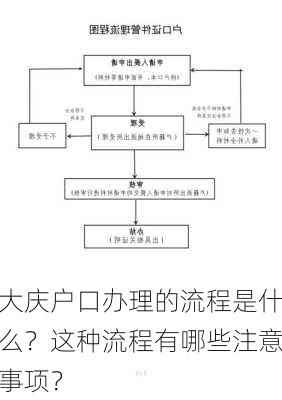 大庆户口办理的流程是什么？这种流程有哪些注意事项？