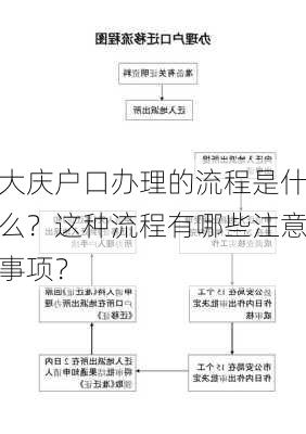 大庆户口办理的流程是什么？这种流程有哪些注意事项？