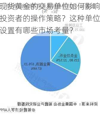 现货黄金的交易单位如何影响投资者的操作策略？这种单位设置有哪些市场考量？