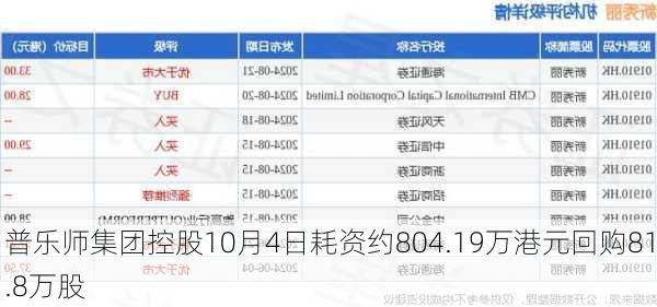 普乐师集团控股10月4日耗资约804.19万港元回购81.8万股