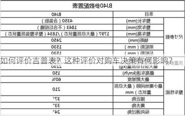 如何评价吉普表？这种评价对购车决策有何影响？