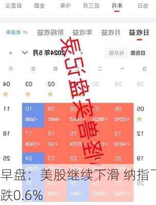 早盘：美股继续下滑 纳指下跌0.6%