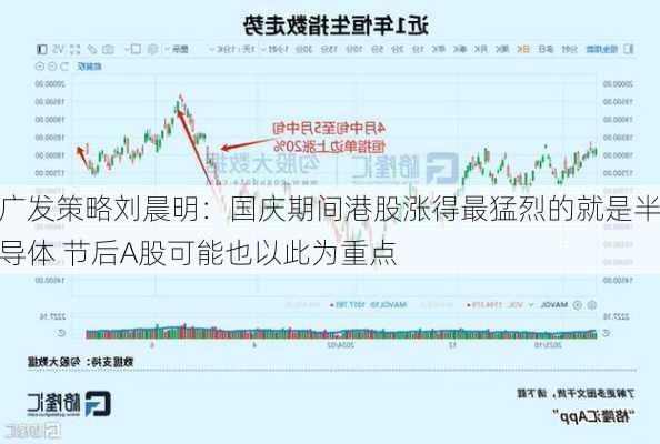 广发策略刘晨明：国庆期间港股涨得最猛烈的就是半导体 节后A股可能也以此为重点