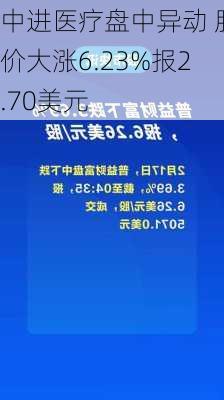 中进医疗盘中异动 股价大涨6.23%报2.70美元