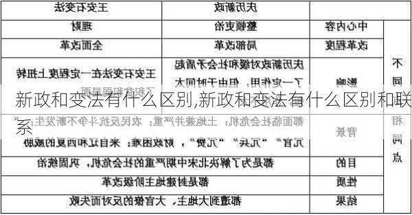 新政和变法有什么区别,新政和变法有什么区别和联系