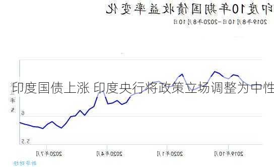 印度国债上涨 印度央行将政策立场调整为中性