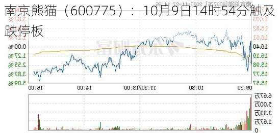 南京熊猫（600775）：10月9日14时54分触及跌停板