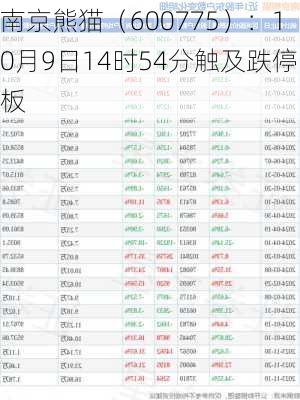 南京熊猫（600775）：10月9日14时54分触及跌停板