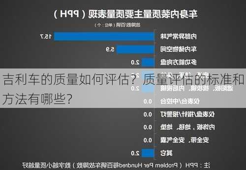 吉利车的质量如何评估？质量评估的标准和方法有哪些？