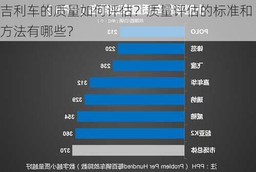 吉利车的质量如何评估？质量评估的标准和方法有哪些？