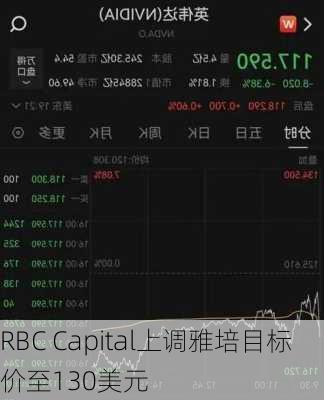 RBC Capital上调雅培目标价至130美元