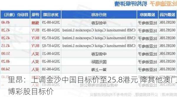 里昂：上调金沙中国目标价至25.8港元 降其他澳门博彩股目标价