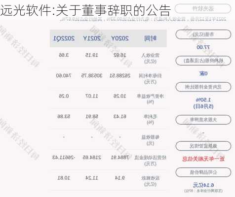 远光软件:关于董事辞职的公告