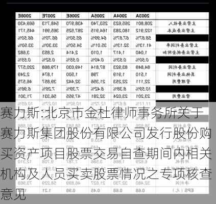 赛力斯:北京市金杜律师事务所关于赛力斯集团股份有限公司发行股份购买资产项目股票交易自查期间内相关机构及人员买卖股票情况之专项核查意见