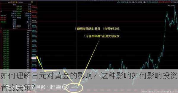 如何理解日元对黄金的影响？这种影响如何影响投资者的决策？