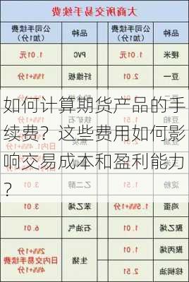 如何计算期货产品的手续费？这些费用如何影响交易成本和盈利能力？