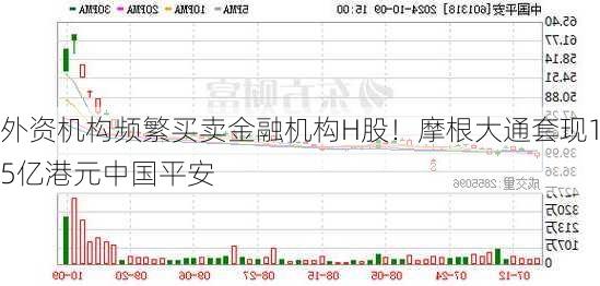 外资机构频繁买卖金融机构H股！摩根大通套现15亿港元中国平安