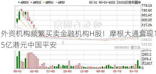 外资机构频繁买卖金融机构H股！摩根大通套现15亿港元中国平安