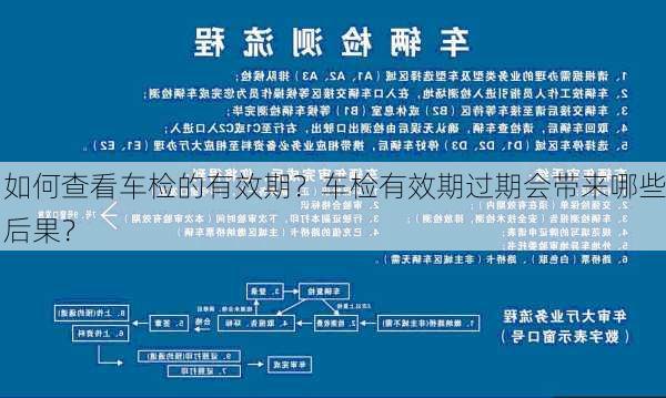 如何查看车检的有效期？车检有效期过期会带来哪些后果？