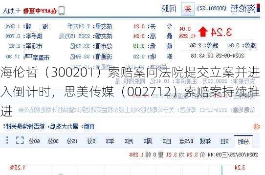 海伦哲（300201）索赔案向法院提交立案并进入倒计时，思美传媒（002712）索赔案持续推进