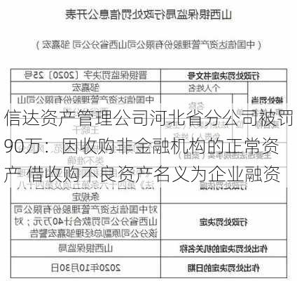 信达资产管理公司河北省分公司被罚90万：因收购非金融机构的正常资产 借收购不良资产名义为企业融资