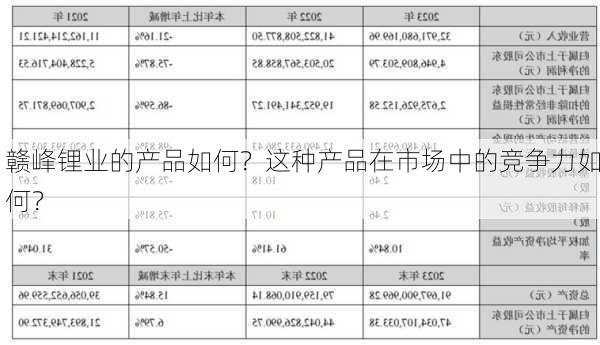 赣峰锂业的产品如何？这种产品在市场中的竞争力如何？