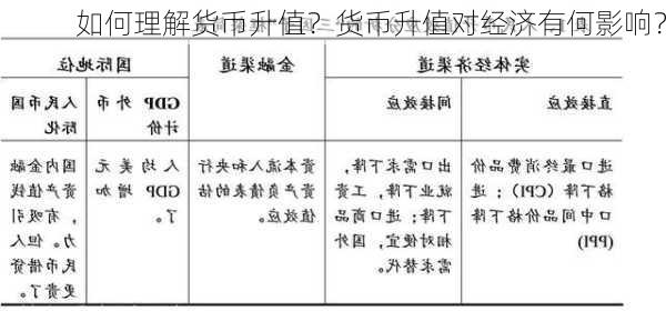 如何理解货币升值？货币升值对经济有何影响？