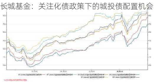 长城基金：关注化债政策下的城投债配置机会