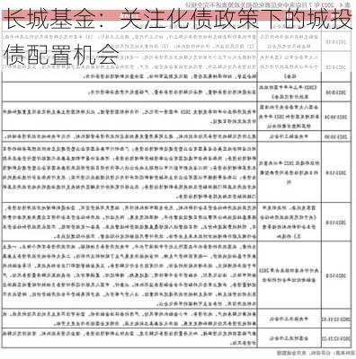 长城基金：关注化债政策下的城投债配置机会