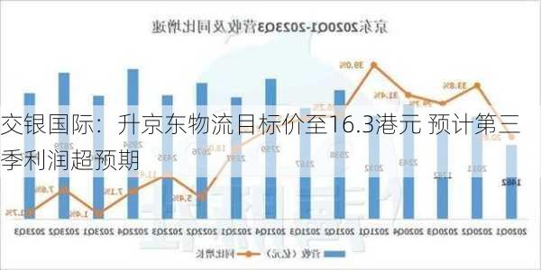 交银国际：升京东物流目标价至16.3港元 预计第三季利润超预期