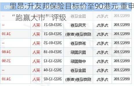 里昂:升友邦保险目标价至90港元 重申“跑赢大市”评级