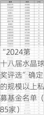 “2024第十八届水晶球奖评选”确定的规模以上私募基金名单（85家）