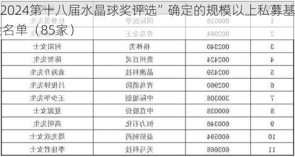 “2024第十八届水晶球奖评选”确定的规模以上私募基金名单（85家）