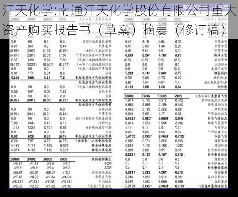 江天化学:南通江天化学股份有限公司重大资产购买报告书（草案）摘要（修订稿）