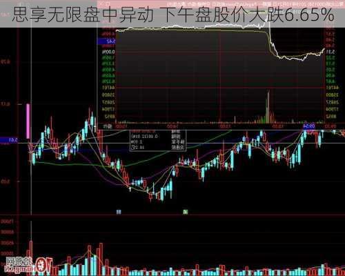 思享无限盘中异动 下午盘股价大跌6.65%