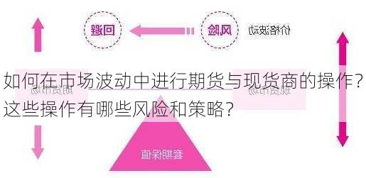 如何在市场波动中进行期货与现货商的操作？这些操作有哪些风险和策略？