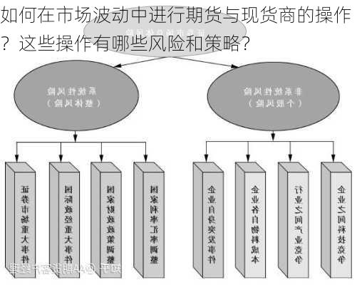 如何在市场波动中进行期货与现货商的操作？这些操作有哪些风险和策略？