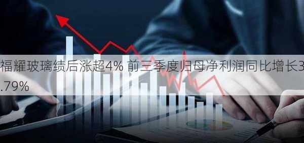 福耀玻璃绩后涨超4% 前三季度归母净利润同比增长32.79%