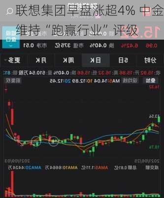 联想集团早盘涨超4% 中金维持“跑赢行业”评级