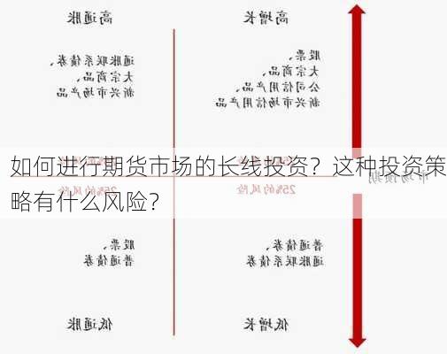 如何进行期货市场的长线投资？这种投资策略有什么风险？