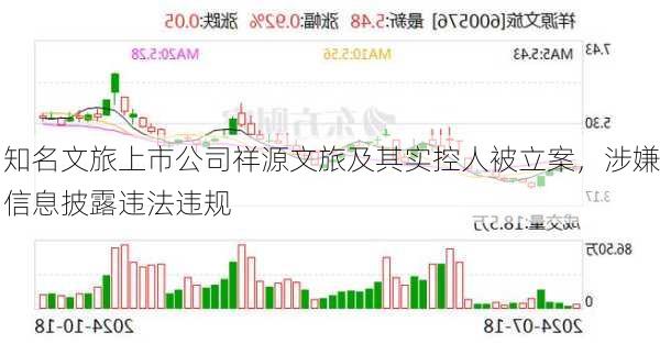 知名文旅上市公司祥源文旅及其实控人被立案，涉嫌信息披露违法违规