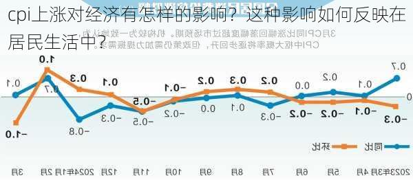 cpi上涨对经济有怎样的影响？这种影响如何反映在居民生活中？