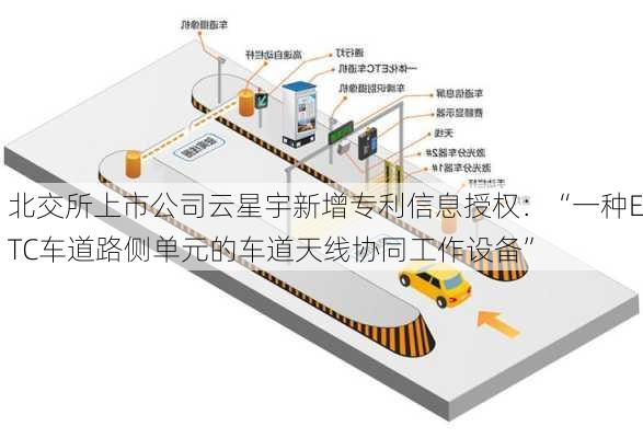 北交所上市公司云星宇新增专利信息授权：“一种ETC车道路侧单元的车道天线协同工作设备”