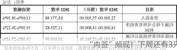 “肉签”频现！下周还有3只