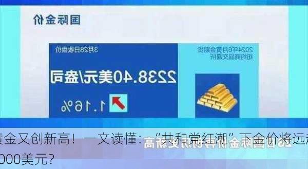 黄金又创新高！一文读懂：“共和党红潮”下金价将远超3000美元？