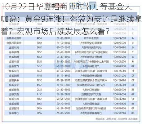 10月22日华夏招商博时南方等基金大咖说：黄金9连涨！落袋为安还是继续拿着？宏观市场后续发展怎么看？