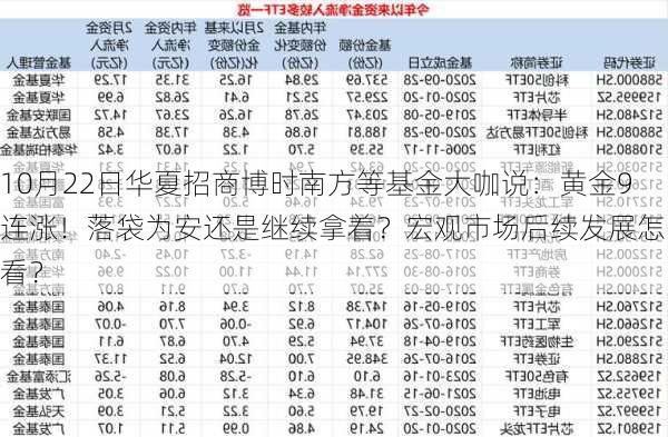 10月22日华夏招商博时南方等基金大咖说：黄金9连涨！落袋为安还是继续拿着？宏观市场后续发展怎么看？