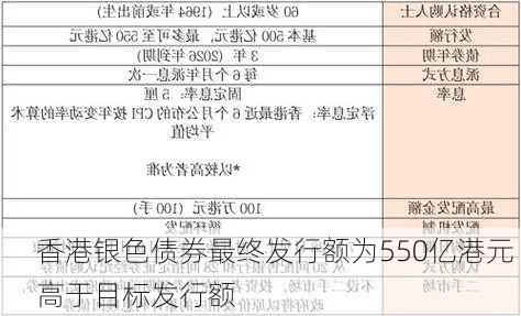 香港银色债券最终发行额为550亿港元 高于目标发行额