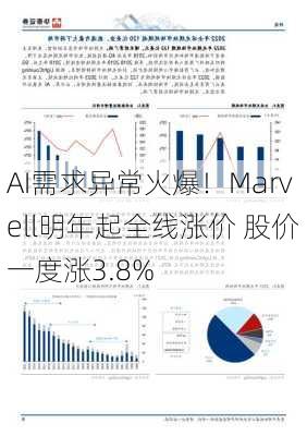 AI需求异常火爆！Marvell明年起全线涨价 股价一度涨3.8%