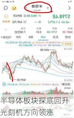 半导体板块探底回升 光刻机方向领涨